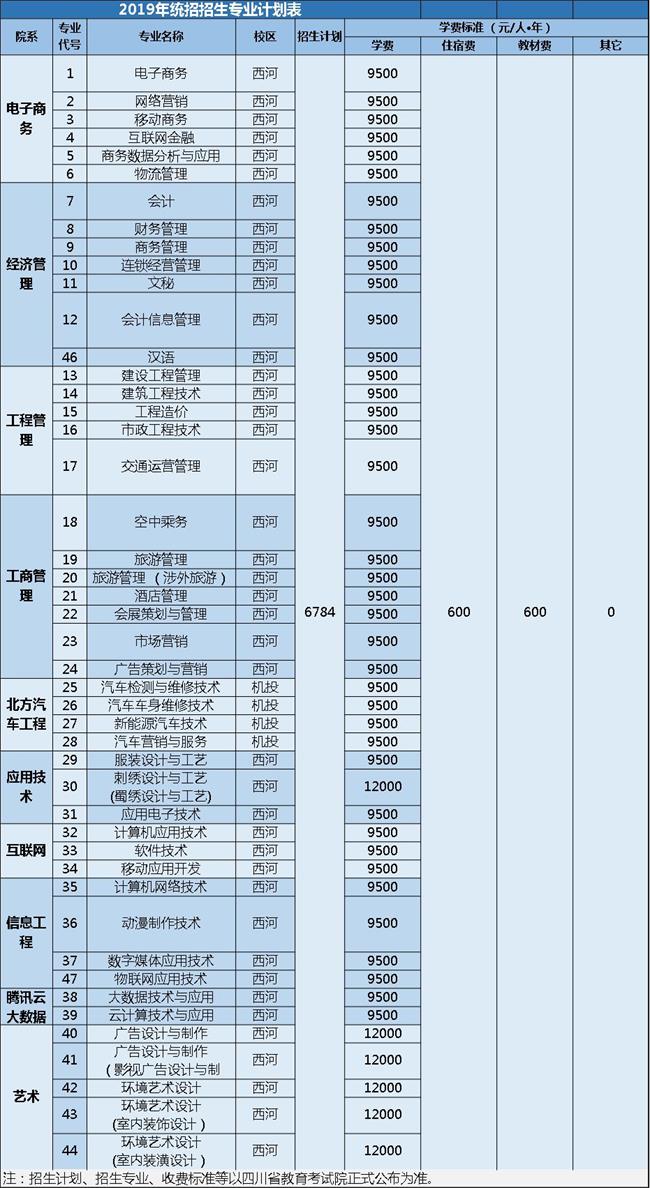 四川华新现代职业学院收费标准