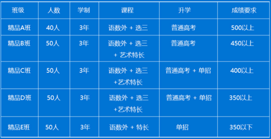 四川科技职业学院2019三年制招生计划