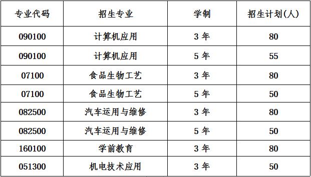 2020年邛崃市技工学校招生专业及计划