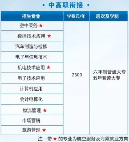 四川航天职业学院2019年五年制