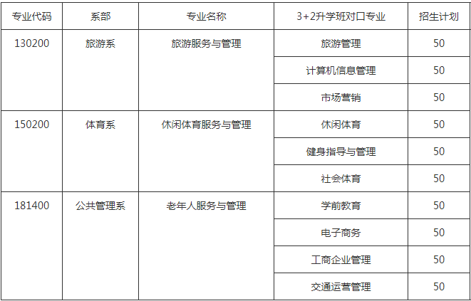 成都科华职业技术学校2019招生计划