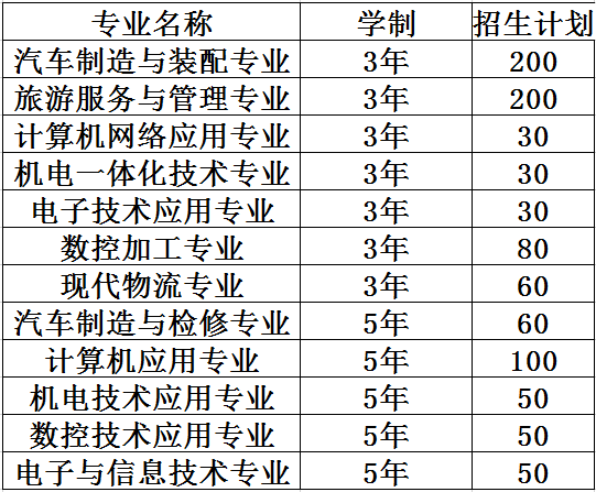 四川航天技师学院2020招生计划