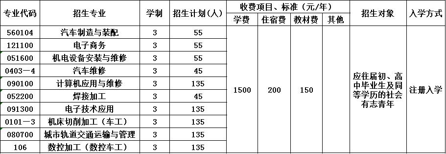 2020年四川空分集团技工学校招生简章