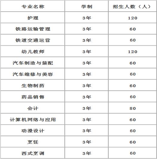 四川国盛技工学校2020年招生计划