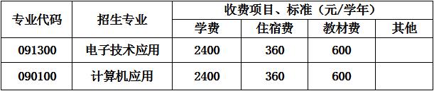 2020年宜宾市东方职业技术学校收费标准