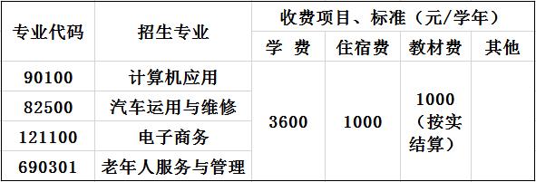 2020年泸州市鹏程中等职业学校收费标准