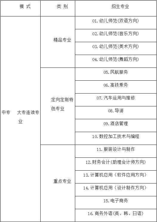 成都华夏旅游商务学校2019招生计划