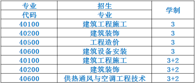 成都市建筑职业中专校2019招生计划