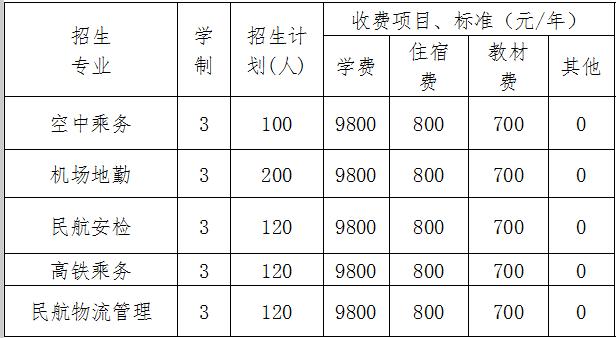 成都东星航空旅游专修学校2019中专招生计划及报名方式