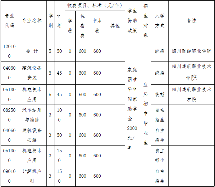 四川省工业贸易学校2019招生简章