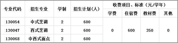 2020年成都新东方烹饪技工学校招生简章