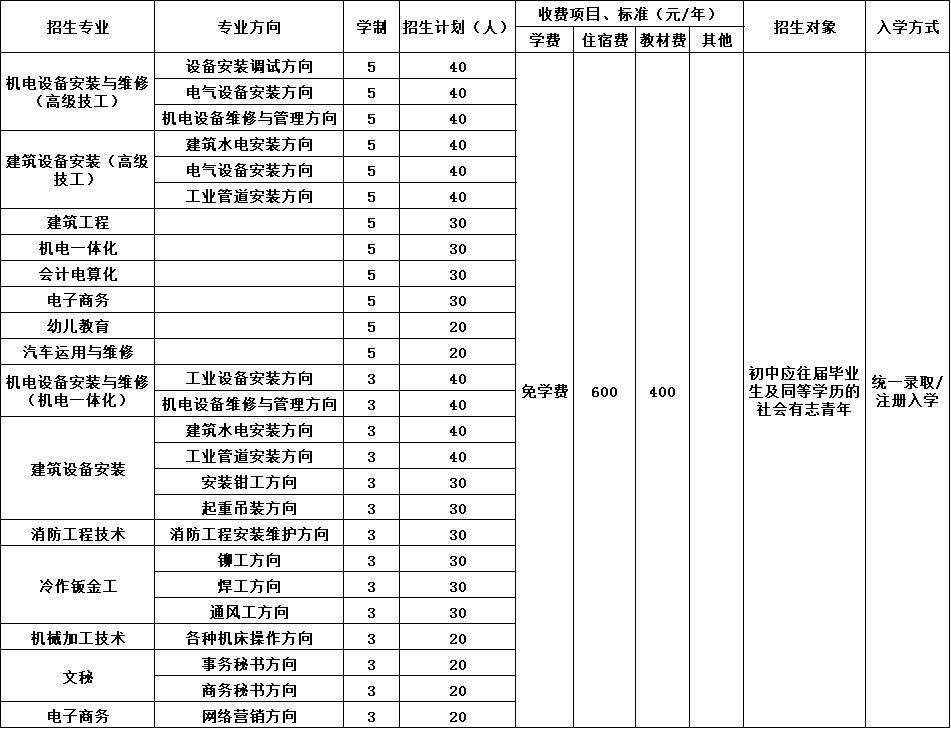 2020年四川省工业设备安装技工学校招生简章