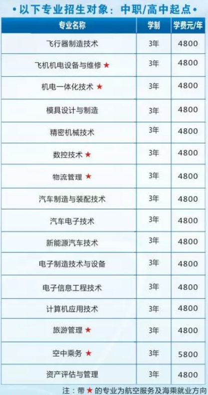 四川航天职业技术学院2019年中专招生计划