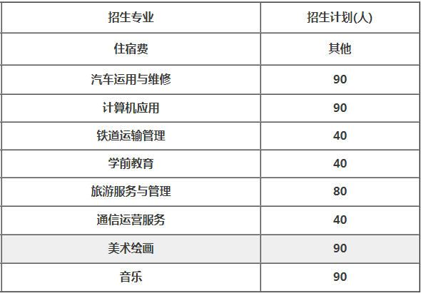 成都市武侯区亚细亚职业学校2019招生计划