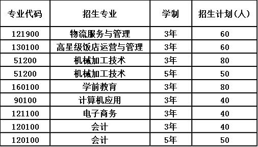 2020年新津县技工学校招生计划