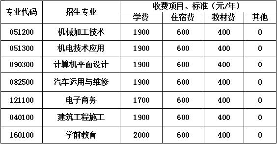 2020年四川省蒲江县职业中学收费标准