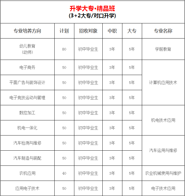 简阳市机电工程学校2019招生简章