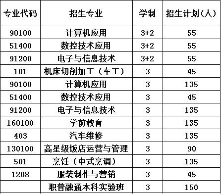 2020年大邑县技工学校招生计划