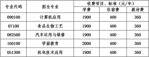 2020年邛崃市技工学校收费标准