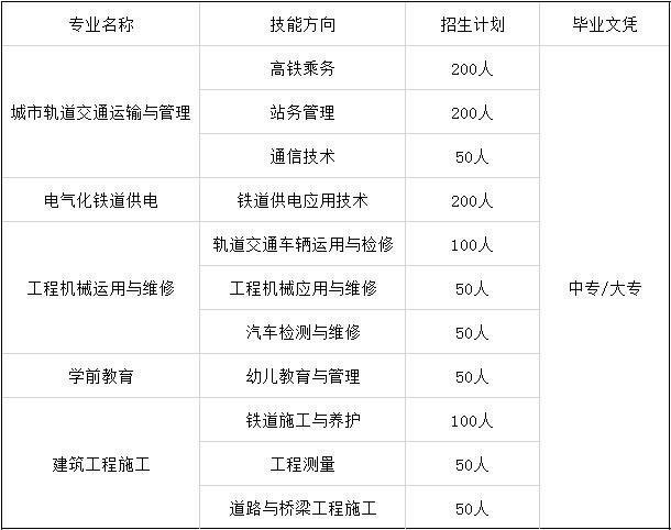 2020年成都铁路技工学校招生计划