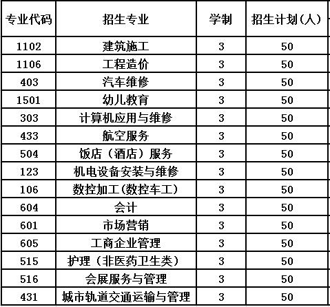 2020年中国第五冶金建设公司技工学校招生计划