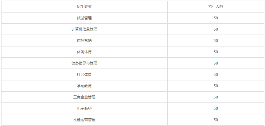 成都科华职业技术学校2019招生计划