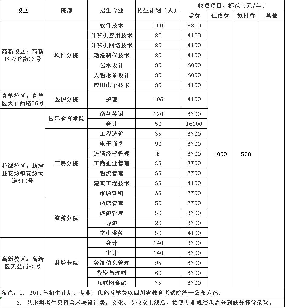 2020年成都职业技术学院招生简章