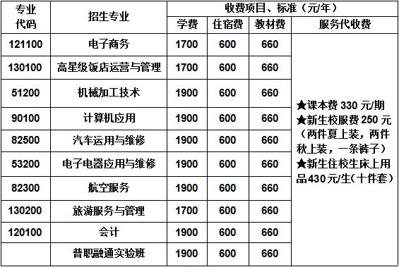 四川省简阳市高级职业中学收费标准