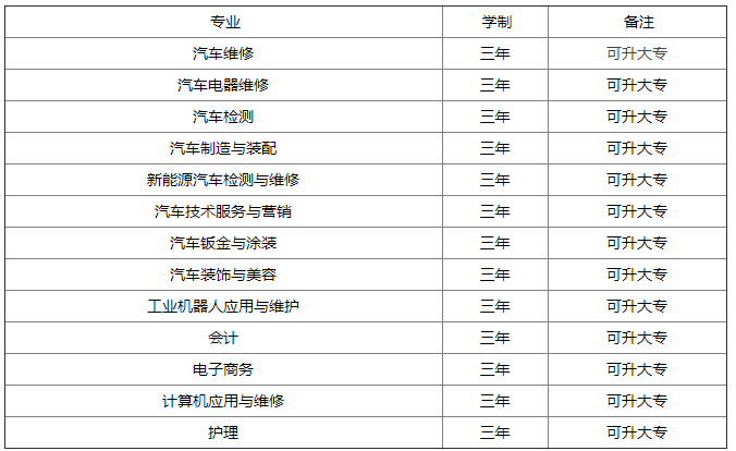 四川希望汽车技师学院专业情况「可升大专」