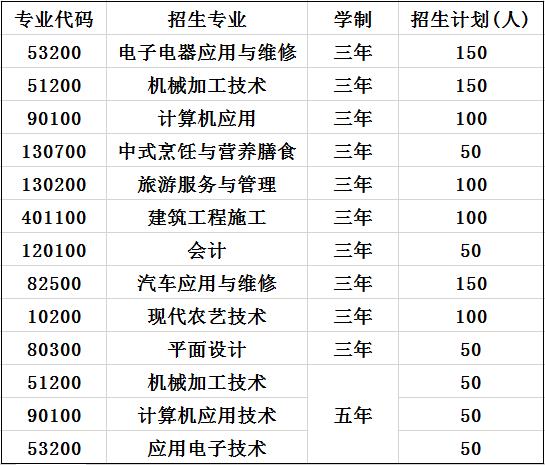 2020年四川省剑阁职业高级中学校招生专业及计划