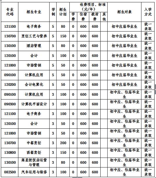 2020年四川省商务学校招生简章