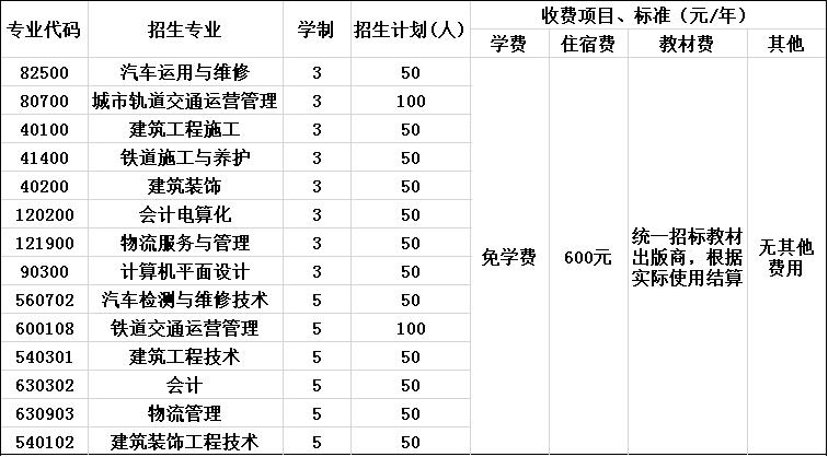 2020年成都工业职业技术学院招生简章