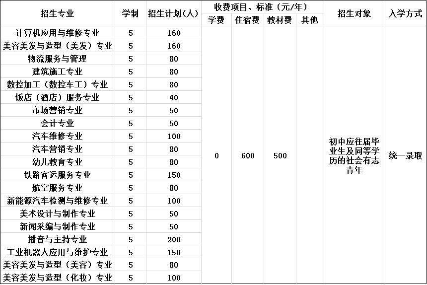 随着2020年的临近来，很多学校更新了本校的最新的招生简章。招生简章是初中毕业生和家长了解学校的基本信息和招生专业的途径。每一年的招生简章都会根据学校自身发展有所调整，认真了解最新版的招生简章是十分有必要的。下文为初中毕业生介绍2020年四川科华高级技工学校最新版招生简章。包含四川科华高级技工学校的基本情况简介、四川科华高级技工学校招生专业录取规则、四川科华高级技工学校各细项收费标准、四川科华高级技工学校的学生资助政策。希望通过我们整理发布最新版的2020年四川科华高级技工学校最新版招生简章能让初中毕业生和家长择校无忧、前途宽广。 一、四川科华高级技工学校简介 1.招生代码：51212 2.招生对象：初中应往届毕业生及同等学历的社会有志青年 3.入学方式：录取入学 4.学校性质：四川科华高级技工学校是经四川大学国家大学科技园、四川省人力资源和社会保障厅批准，按照“新机制、新模式”成立的一所高等职业技术学院。 5.办学特色：通过教学实习与科研生产相结合，学历教育与资格证书相结合，形成多层次、多功能、多元化的职业培训体系，致力于打造成为国内知名的技师学院。 二、四川科华高级技工学校招生专业 1.开设专业：计算机应用与维修专业、美容美发与造型（美发）专业、建筑施工专业、数控加工（数控车工）专业、饭店（酒店）服务专业、市场营销专业、会计专业、汽车维修专业、汽车营销专业、幼儿教育专业、铁路客运服务专业、航空服务专业、新能源汽车检测与维修专业、美术设计与制作专业、新闻采编与制作专业、播音与主持专业、工业机器人应用与维护专业、 美容美发与造型（美容）专业、 美容美发与造型（化妆）专业 2.重点专业：航空服务专业、铁路客运服务专业、幼儿教育专业、汽车维修专业、饭店（酒店）服务专业、美容美发与造型专业 三、2020年四川科华高级技工学校招生简章  2020年四川科华高级技工学校招生简章 四、四川科华高级技工学校地址：四川省成都市崇州市崇安路526号 五、四川科华高级技工学校联系方式：19136146912  以上内容是2020年四川科华高级技工学校招生简章最新内容。如果初中毕业生和家长对四川科华高级技工学校的情况还有不清楚的地方，四川职校网四川科华高级技工学校栏目对四川科华高级技工学校基本情况、教学、就业等情况也做了专题介绍。欢迎初中毕业生和家长参阅。如有疑问请联系网站客服（网页右栏对话框）。 推荐阅读：招生计划|2020年四川科华高级技工学校招生计划