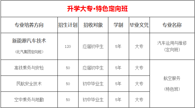 简阳市机电工程学校2019招生简章